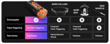 anti-bark device